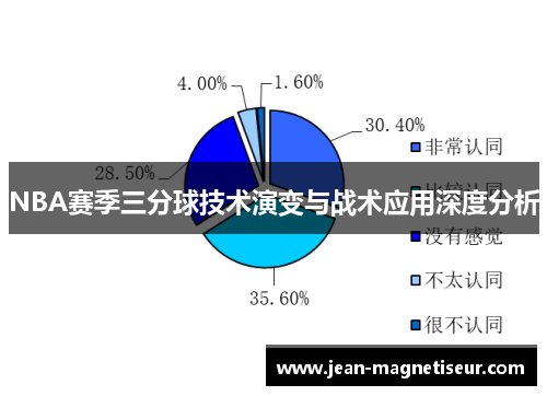 NBA赛季三分球技术演变与战术应用深度分析
