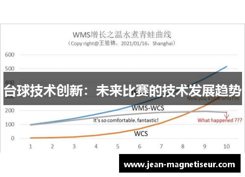 台球技术创新：未来比赛的技术发展趋势